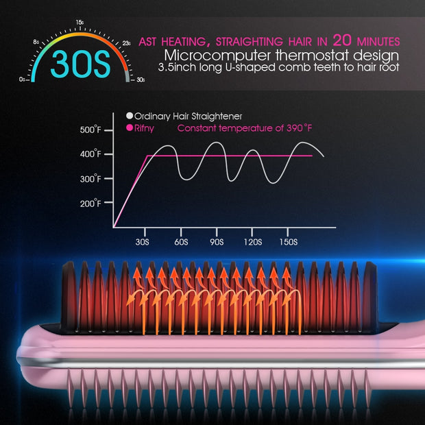 Straight-out- Heated Hair Straightening Comb